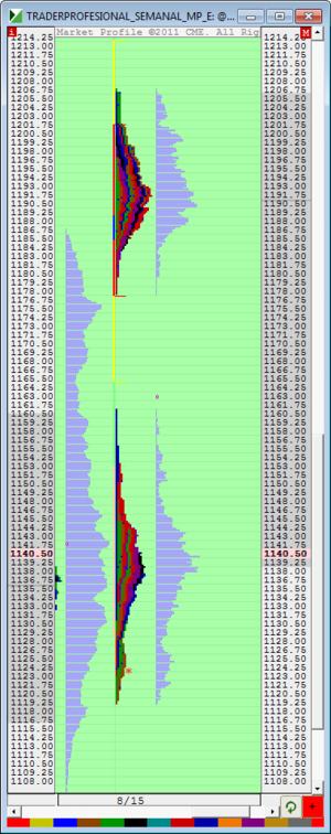 Análisis previo (Day-Trading) Sesión Mini S&P500